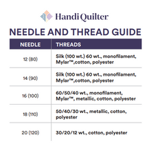 Load image into Gallery viewer, Handi Quilter QM00239-2 Needles, Longarm, Standard, 12/80-R Sharp, Pkg of 20