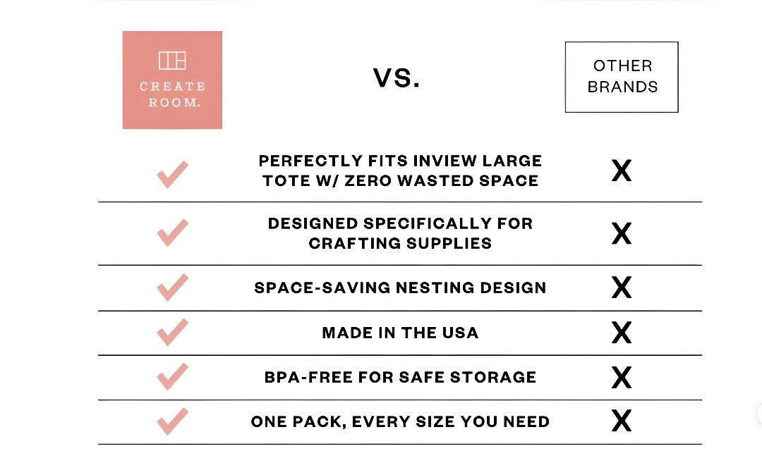 Create Room Mini Tote Storage Organizer 24 Pack - Clear Nesting Stackable Craft Supply Containers for InView Totes
