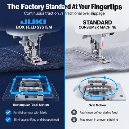 JUKI AMERICA HZL-G220 Full-Sized Computer Controlled Sewing Machine with Automatic Thread Trimmer