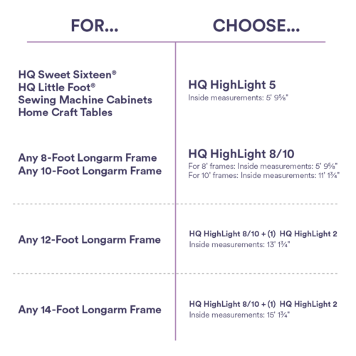 Handi Quilter HG02200-12 HighLight