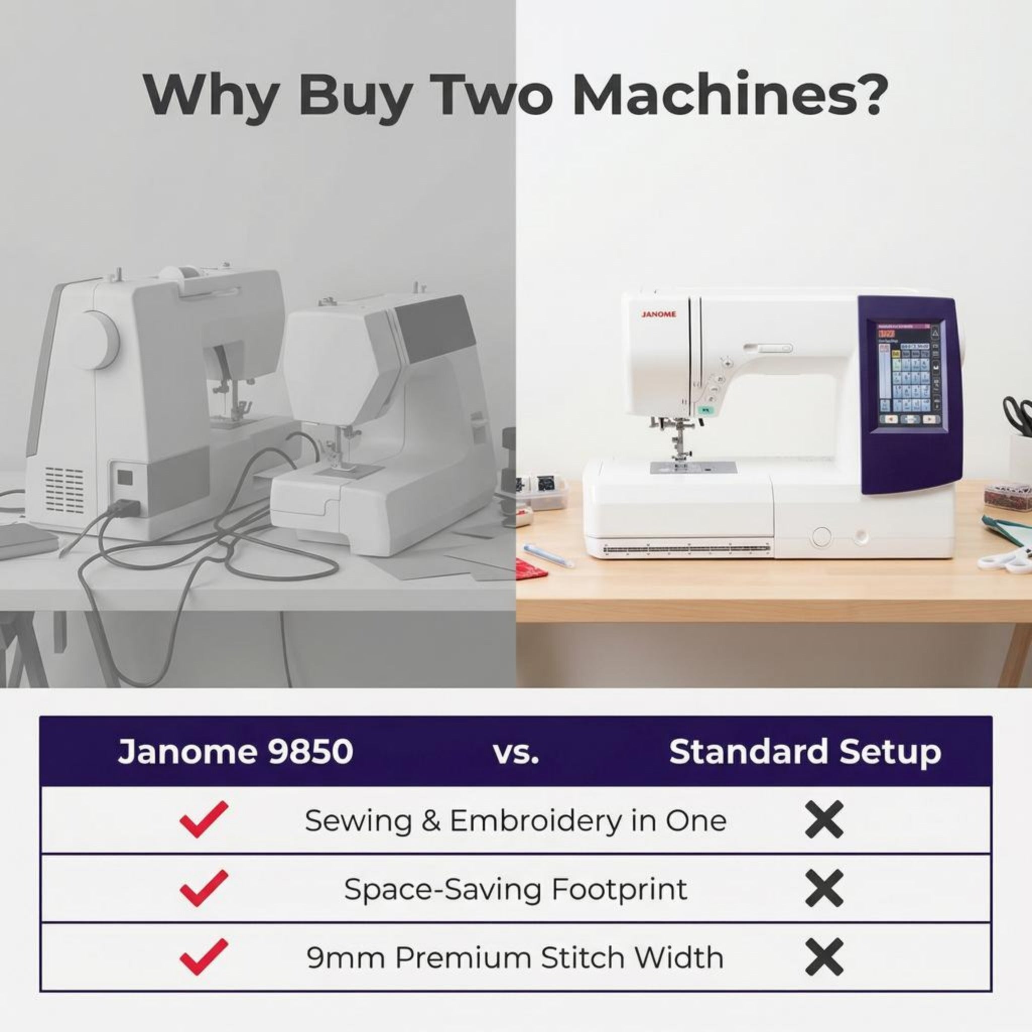 Janome 9850 Memory Craft Embroidery Machine