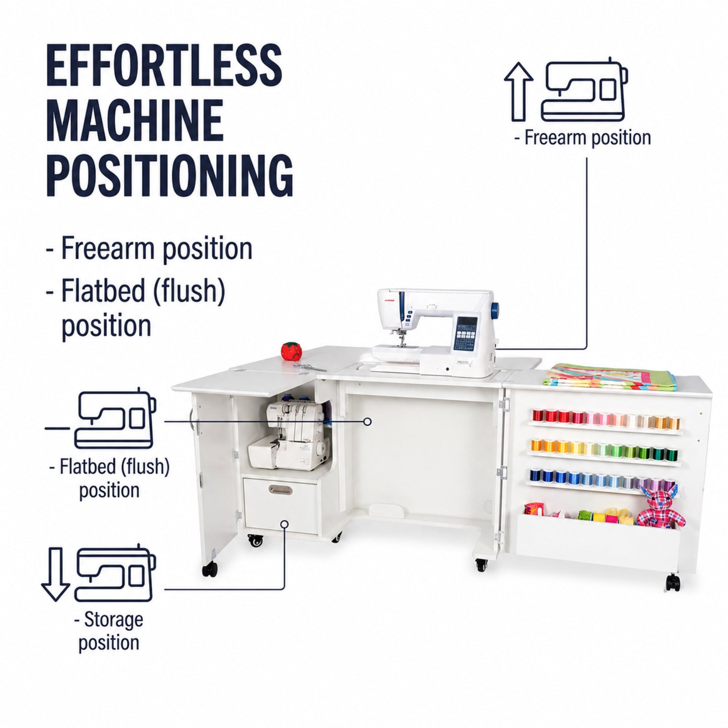 Arrow Sewing Wallaby Sewing Cabinet