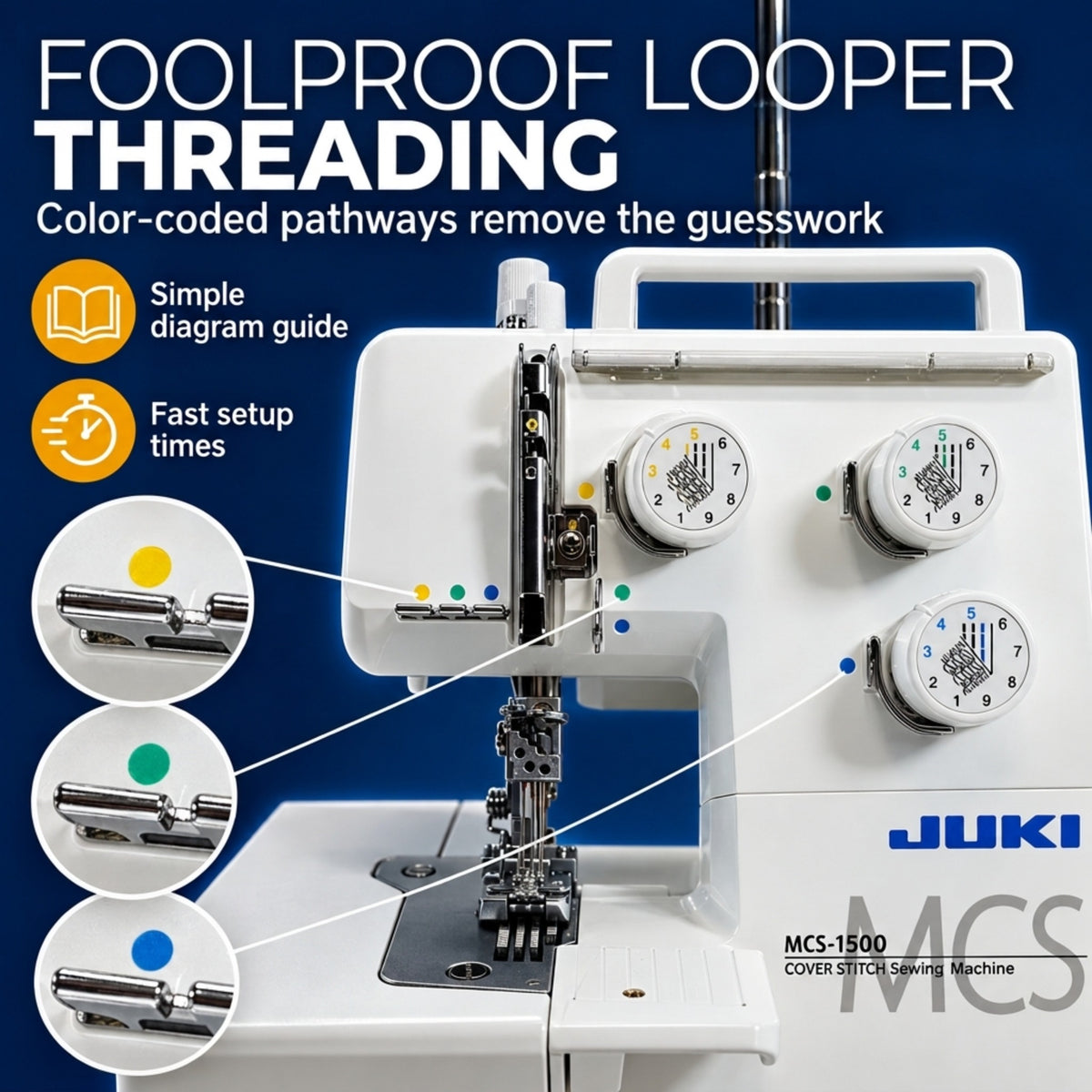 Juki MCS-1500N Cover and Chain Stitch Machine
