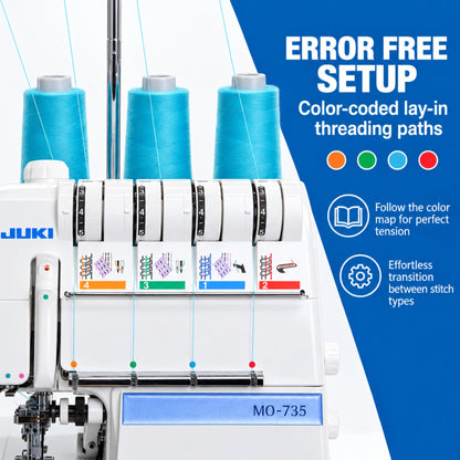 JUKI AMERICA MO-735 2/3/4/5 Thread Overlock with Chainstitch and Coverstitch