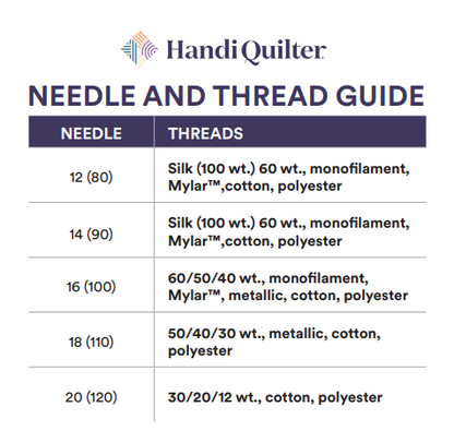 Handi Quilter QM00239-2 Needles, Longarm, Standard, 12/80-R Sharp, Pkg of 20