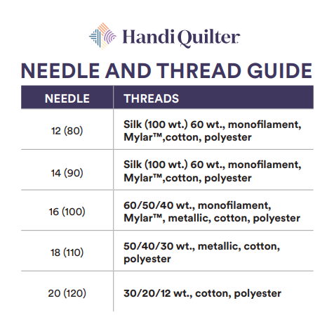 Handi Quilter Needles, Longarm, Standard, 14/90-R, 16/100 Sharp, 18/110-R, 20/125-R Package of 20